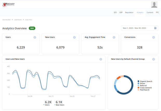 SEO - Starter Package - Image 2
