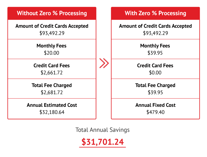 zero-percent-chart